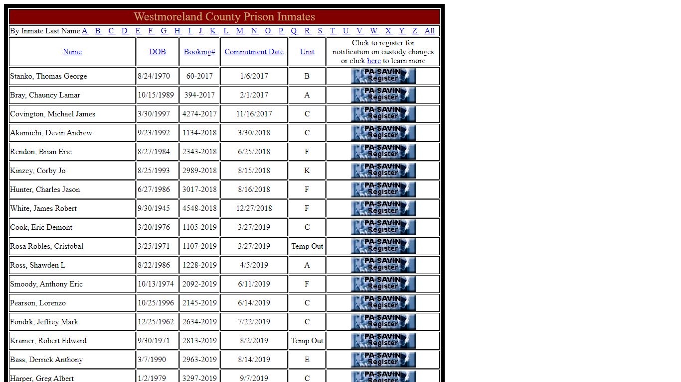 Westmoreland County Inmates